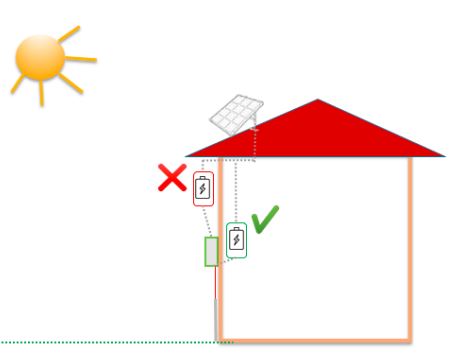 Solar-Akku-Set für automatische Hühnertür Kerbl