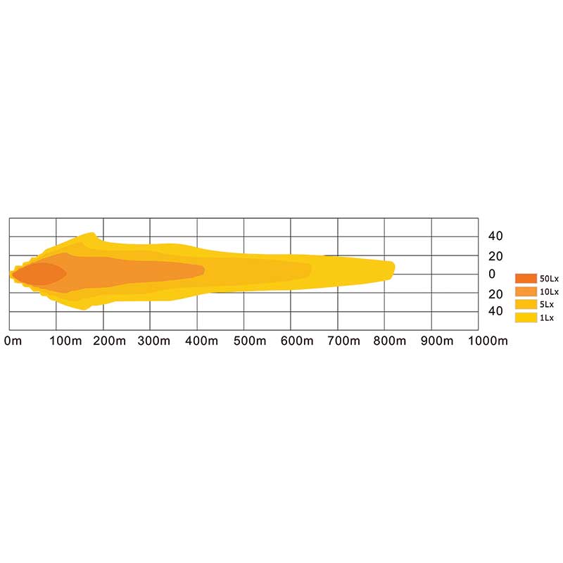 LED Lichtbalken gebogen - 17280 Lumen