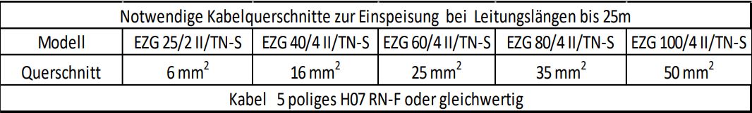 Zapfwellengenerator EZG 80/4 II/TN-S