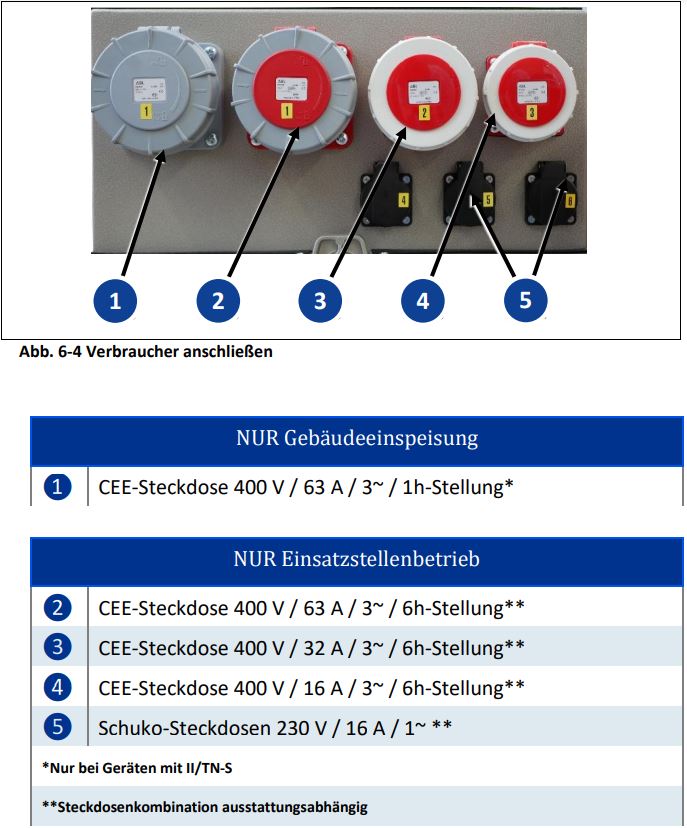 Zapfwellengenerator EZG 100/4 II/TN-S