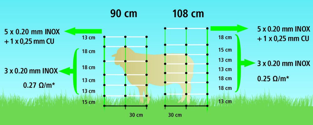 TopLine Plus Net Höhe 108cm -Doppelspitze 50 Meter